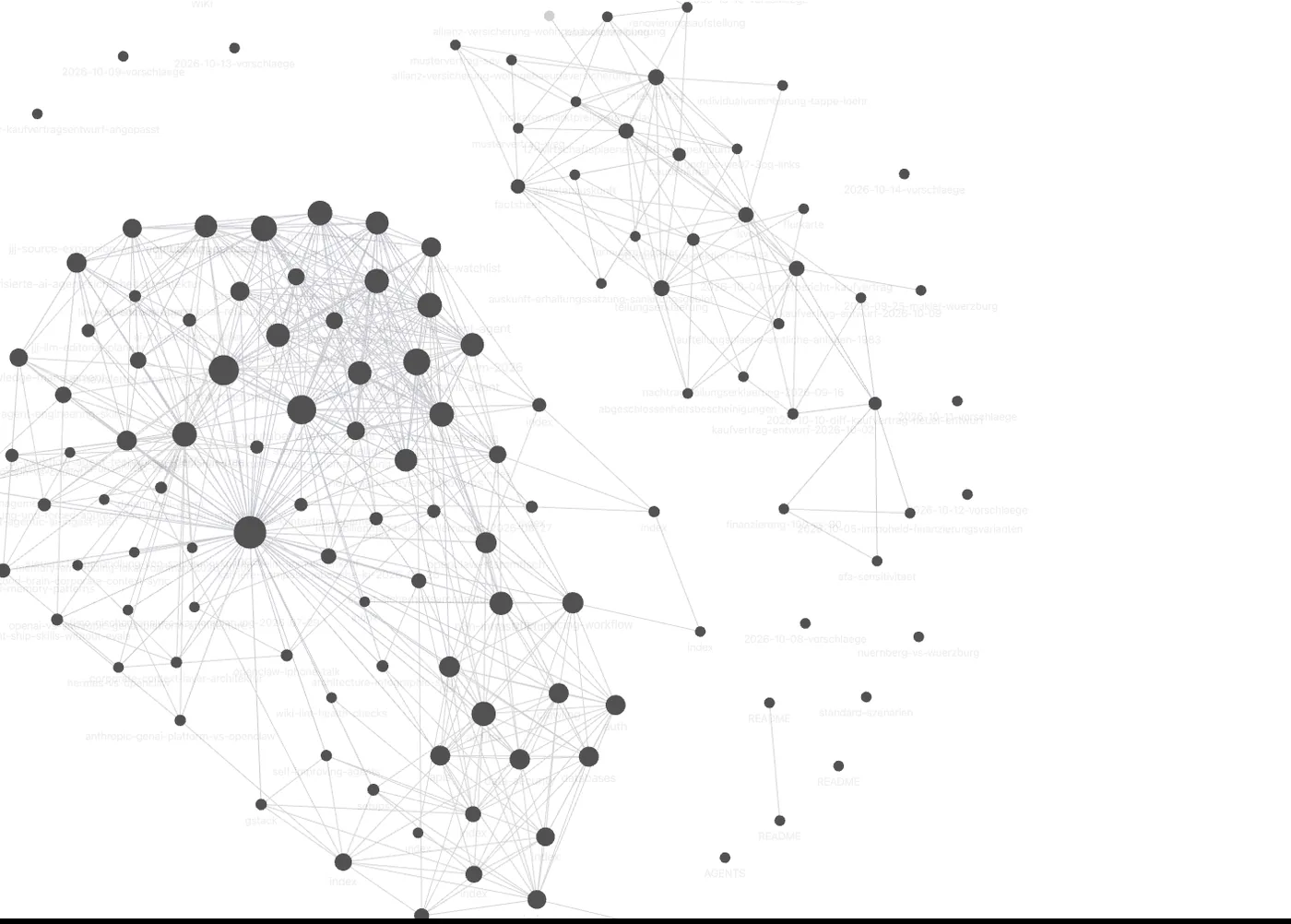 Knowledge graph of linked wiki notes.